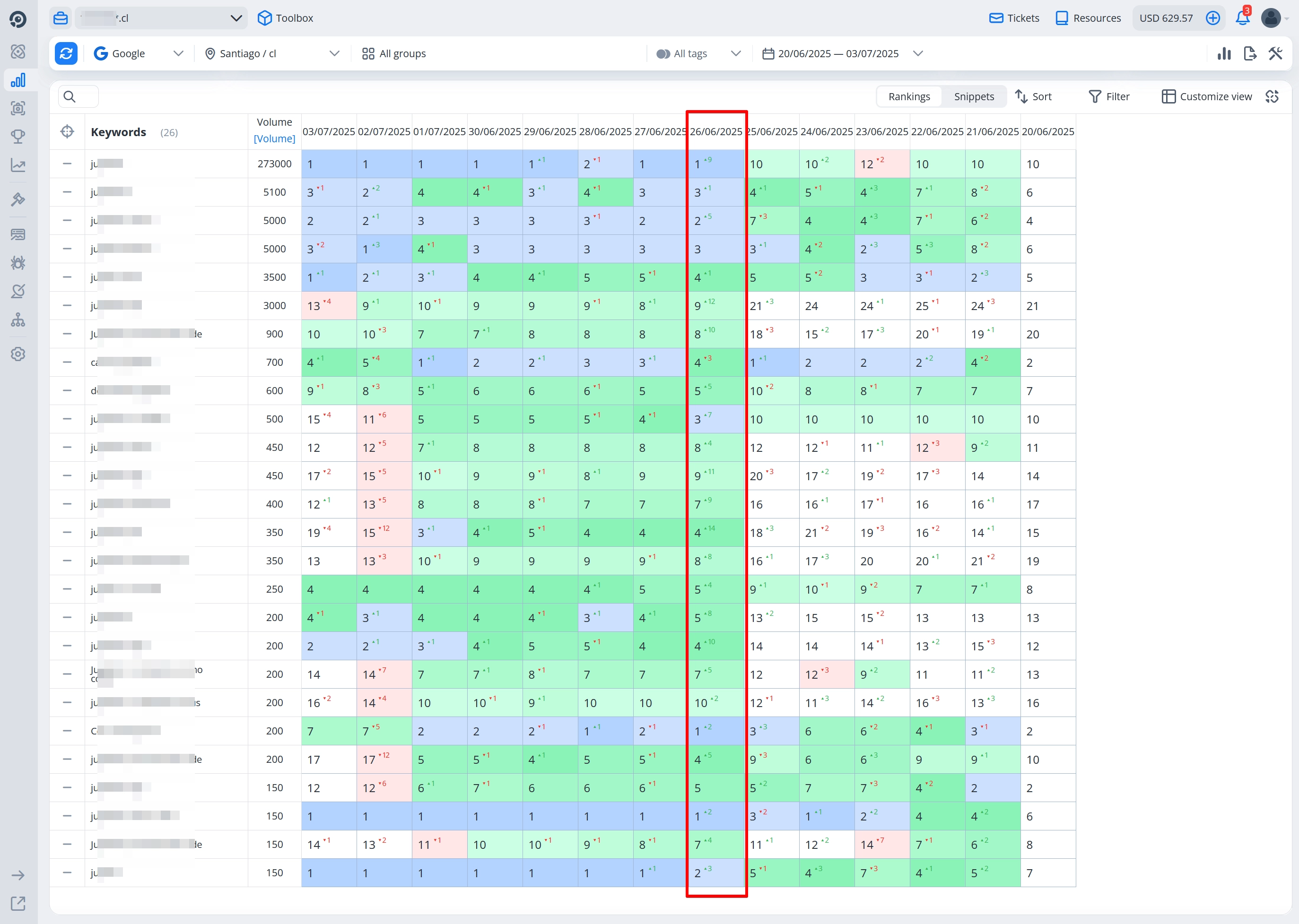 Chile SEO Success Story: Reaching the Top 1 with Smart Use of Canonicals and Hreflangs