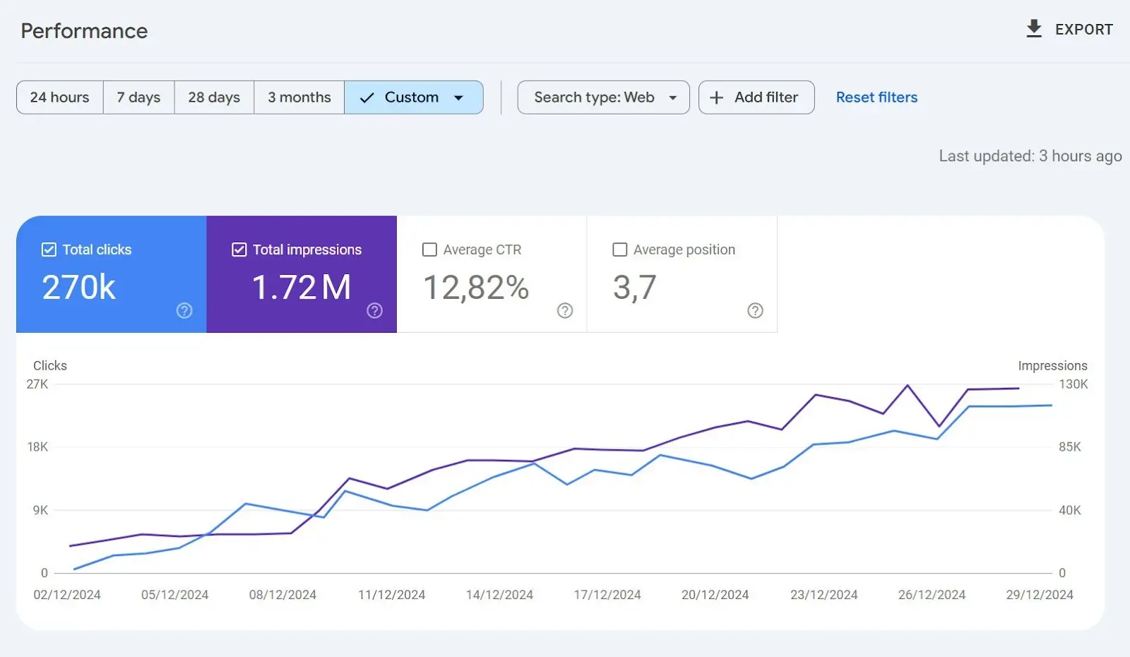 SEO CASE: $100K in One Month. Single Page. GEO: Turkey