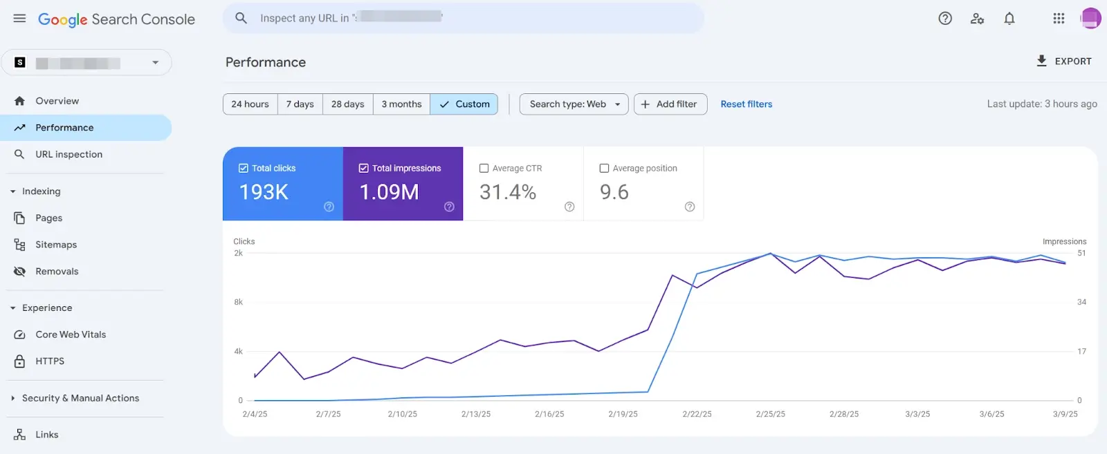 SEO CASE: Top-1 for the Brand keyword. 5 weeks. GEO: Indonesia. The peak of PBN and redirects
